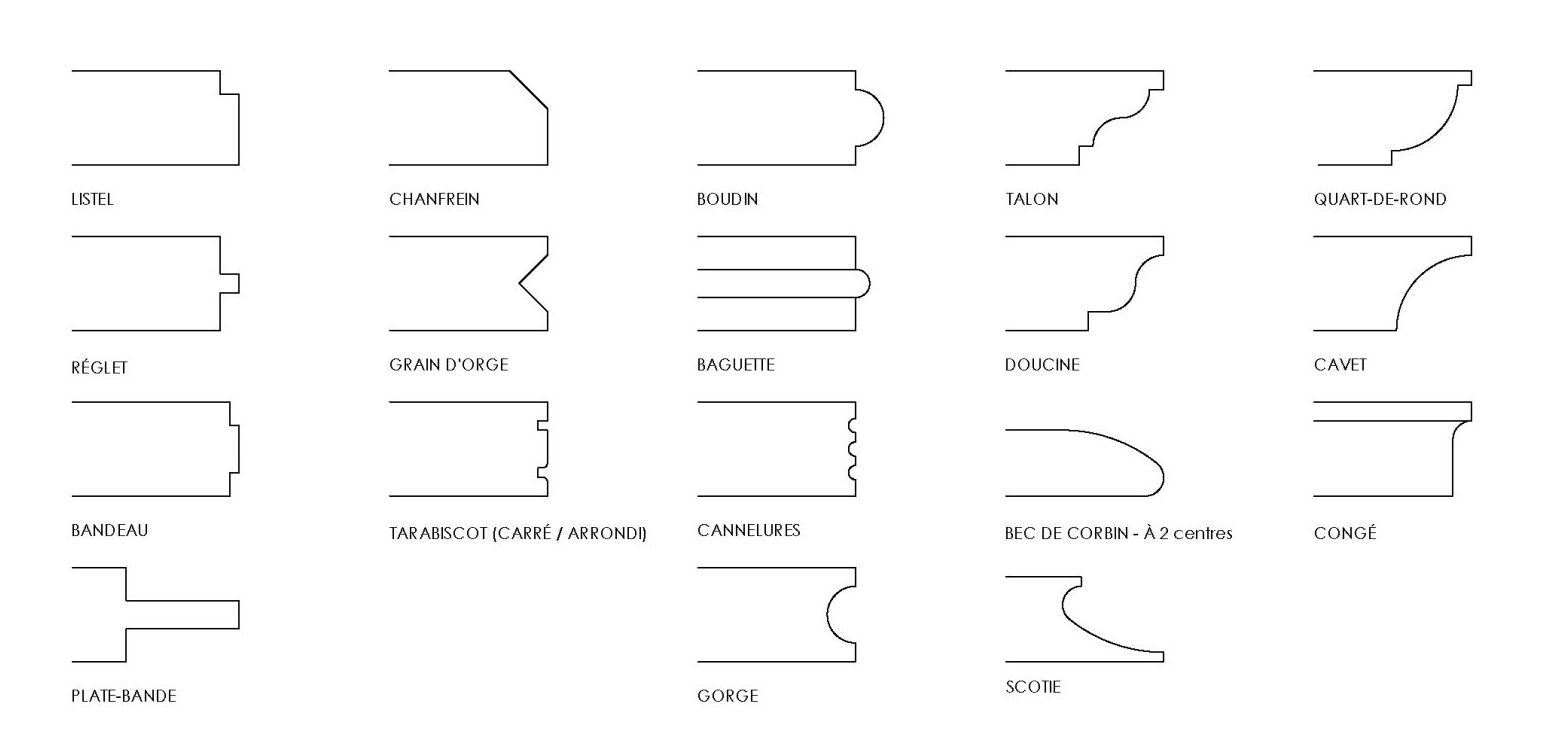 illustration de différentes moulures